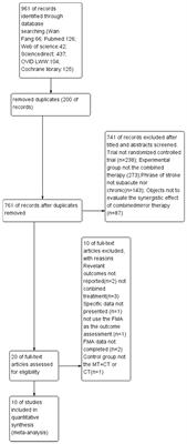 Synergistic Effect of Combined Mirror Therapy on Upper Extremity in Patients With Stroke: A Systematic Review and Meta-Analysis